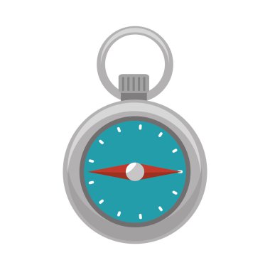 Pusula navigasyon cihazı