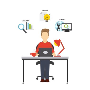 yazılım geliştirici ve programcı