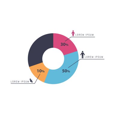 Demografi pasta grafiği