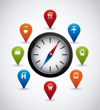 GPS navigasyon