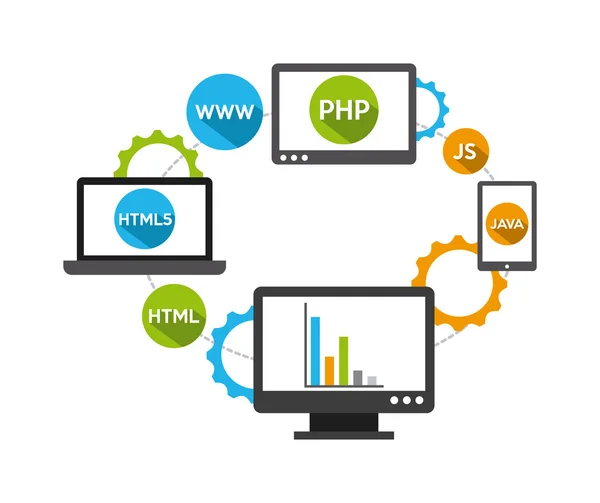 Programlama yazılımı — Stok Vektör