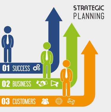 Stratejik planlama tasarım