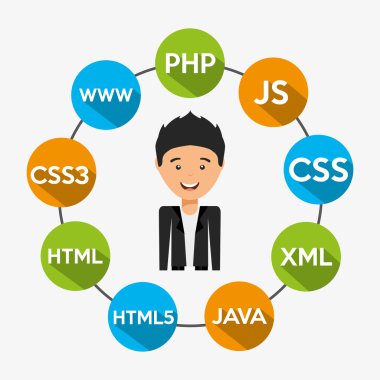 yazılım programcısı 