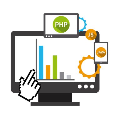 yazılım geliştirme