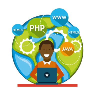 yazılım geliştirme 