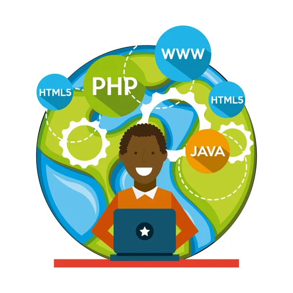 yazılım geliştirme 