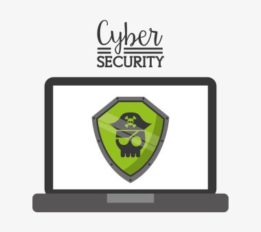 Siber Güvenlik 