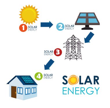 yeşil enerji tasarımı.