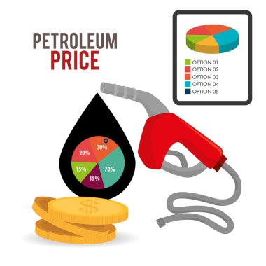 Petrol ve petrol sanayi fiyatları