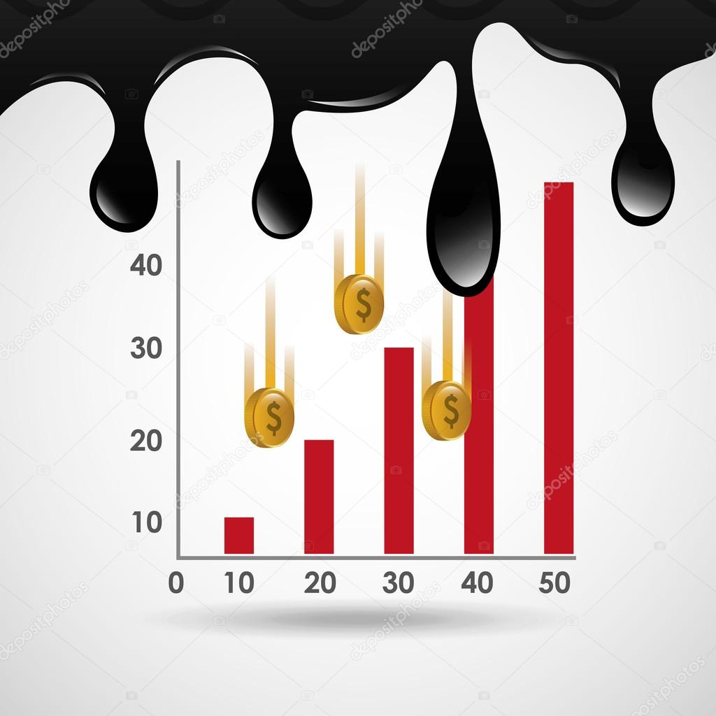 oil prices  design