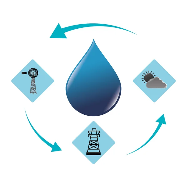 Energía verde y ecología — Archivo Imágenes Vectoriales