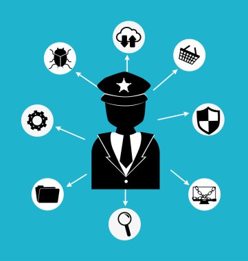 Güvenlik sistemi ve gözetim