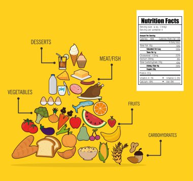 Gıda ve beslenme grafik tasarım