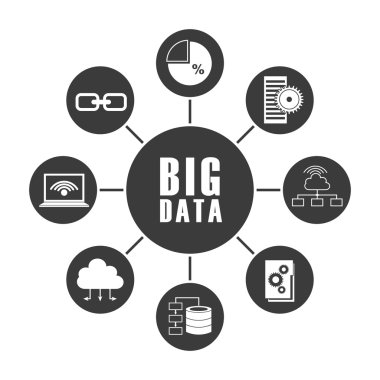 büyük veri tasarım