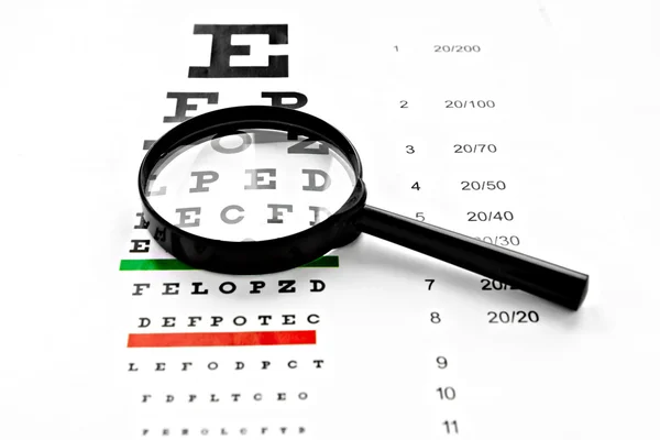 Beyaz arka plan, Büyüteç Büyüteç'i ve vizyon grafik