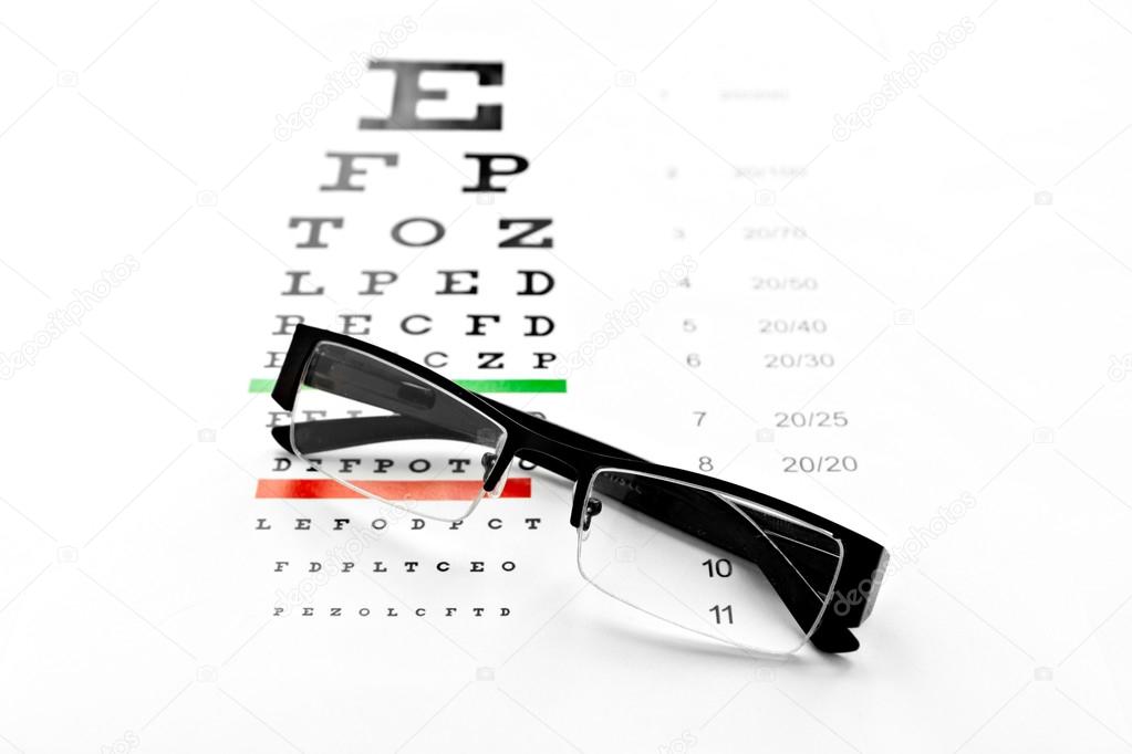 eyeglasses and vision chart isolated at white background
