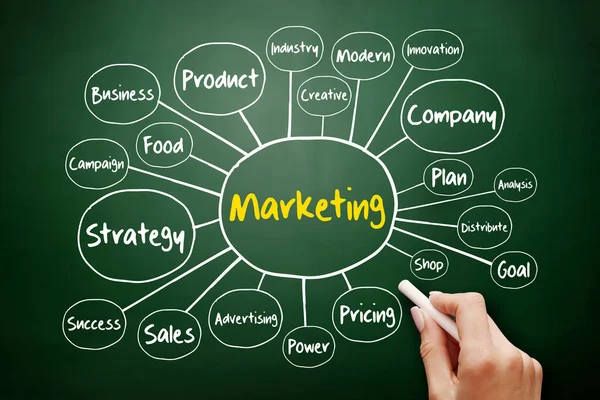 Estratégia Marketing Objetivos Principais Fluxograma Mapa Mente Produto Conceito Negócio — Fotografia de Stock