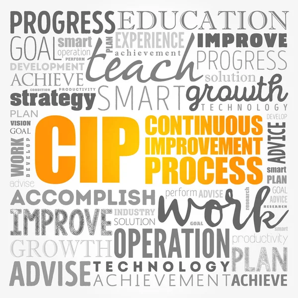 CIP - Continuous Improvement Process word cloud, business concept background