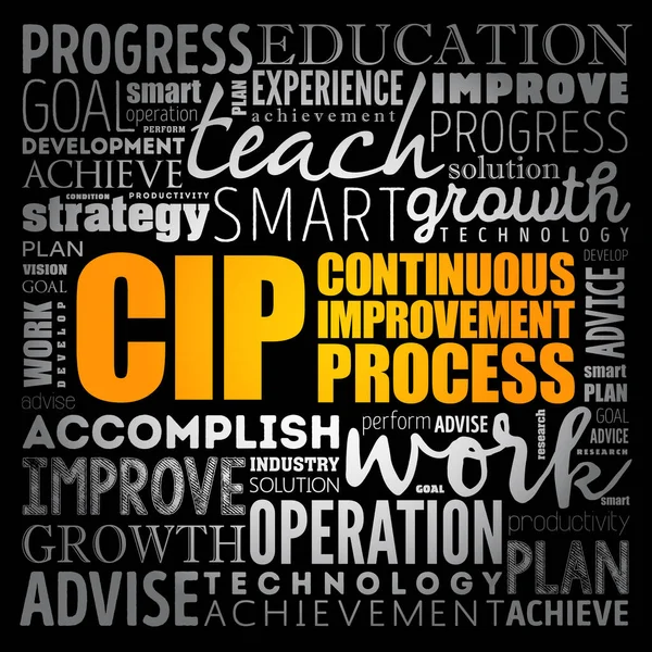 CIP - Continuous Improvement Process word cloud, business concept background