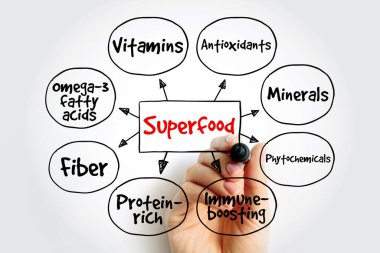 Diyet planlaması için vitaminler, antioksidanlar, mineraller, fizyokimyasallar, bağışıklık güçlendirici, protein zengini, lif ve omega-3 yağ asitleri gibi sağlık yararlarını listeleyen süper besin tablosu