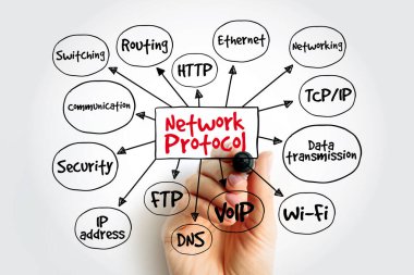 Bilgi teknolojisi ve telekomünikasyon için gri bir arkaplan üzerinde HTTP, TCP / IP ve Wi-Fi gibi işaretleyici kavramları tutan bir el ile ağ protokolü zihin haritası.