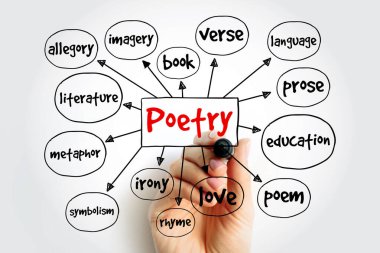Keçeli kalemle şiir zihin haritası. Edebiyat, şiir, kafiye, metafor, sembolizm, düzyazı, ironi ve sanatsal dil kavramı