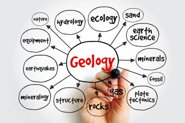 Jeoloji zihin haritası akış şeması, sunumlar için bilim konsepti. Işık arka planında jeoloji, kaya ve toprak bilimi hakkında el çizimi ile ilgili kelime bulutu.