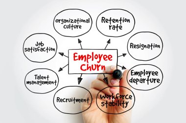 Çalışanların çalkantılı akış çizelgesinde alıkoyma oranı, istifa, ayrılma, işgücü istikrarı, istihdam, yetenek yönetimi, iş memnuniyeti ve örgütsel kültür yer alıyor..