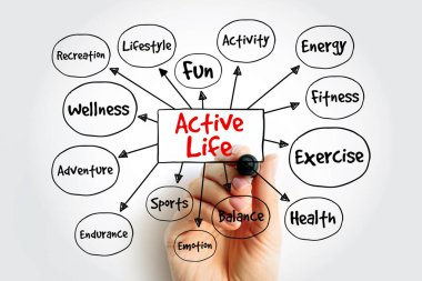Aktif Yaşam Zihin Haritası yaşam tarzı sağlığını ve uygunluk kavramlarını gösteriyor. Bir el, dengeli ve enerjik bir günlük rutin için sağlık egzersiz sporları ve macera unsurlarına bağlantılar çizer