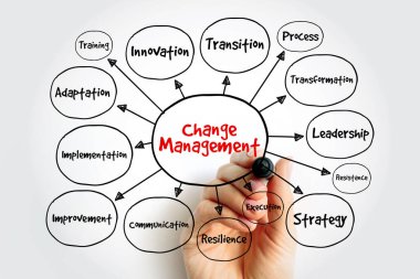 Örgütsel dönüşüm için Yönetim diyagramını değiştir. El, şirket adaptasyonu ve geçişine rehberlik etmek için liderlik, yenilik, esneklik ve strateji içeren bir akış şemasını özetliyor.