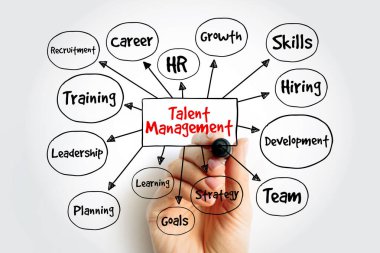 Yetenek Yönetimi diyagramında işe alım, kariyer, büyüme, hr, beceriler, işe alım, geliştirme, takım, strateji, hedefler, öğrenme, planlama, liderlik, insan kaynakları için eğitim