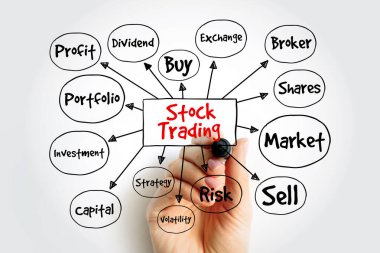 Temettü, komisyoncu ve piyasa gibi kavramlarla hisse senedi ticareti zihin haritası. Finansal planlama ve yatırım stratejisi analizi için hafif arkaplan üzerindeki el çizimi akış tablosu