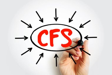 - Konteyner Nakliye İstasyonu. Kargo merkezlerini ve lojistik yönetim merkezlerini temsil eden, içeriyi işaret eden oklarla kısaltmanın etrafına bir el çizimi gösteren bir iş konsepti