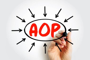 Yıllık AOP İşletim Planı kısaltma metni işaretli oklarla daire içine alındı. Kurumsal yapı içinde mali yönetim ve kurumsal hedef belirleme için iş stratejisi kavramı