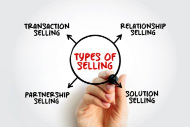 İlişkiyi, çözümü, ortaklığı ve işlem satışını içeren bir diyagram satışı. Ticari teknikler ve profesyonel satış metodolojisi çizelgesi elinde.