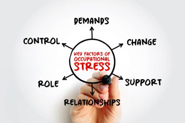 OKUÇAĞLIK STRESS iş yeri diyagramının anahtar faktörleri. El, iş üzerindeki stresin birincil nedenleri olarak Talepler, Kontrol, Rol, İlişkiler, Destek ve Değişimi gösteren bir tablo çizer