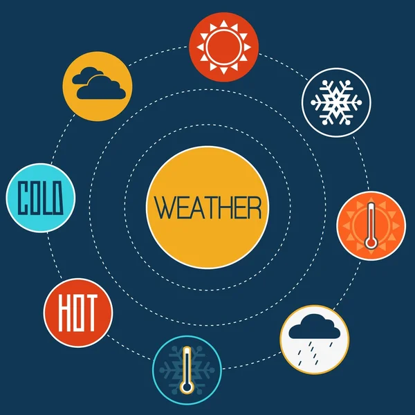 フラットなデザイン コンセプト天気アイコンの設定 — ストックベクタ