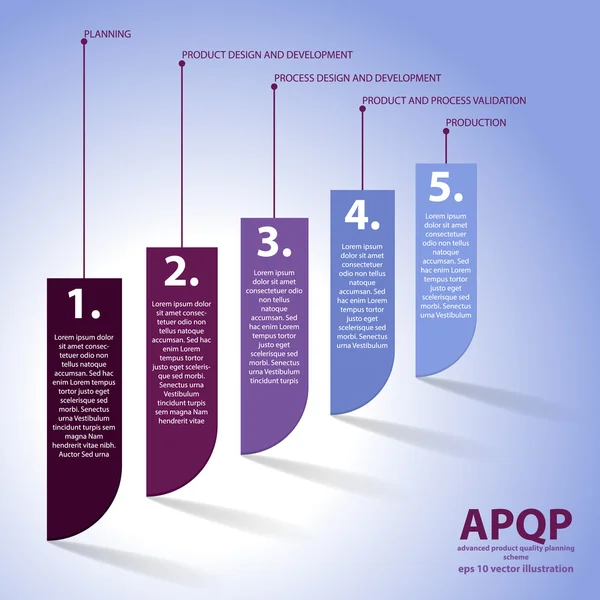 Cinco passos do APQP — Vetor de Stock