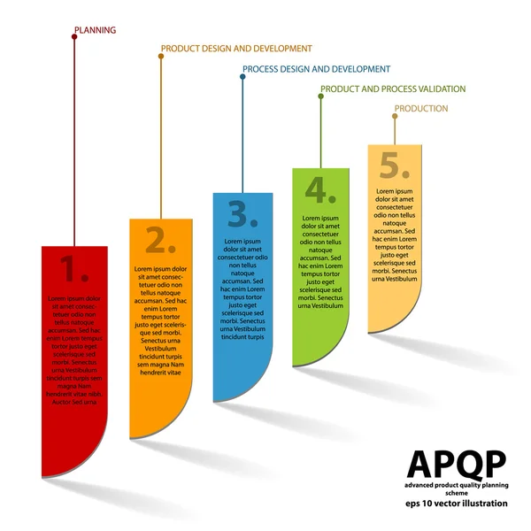 Cinque fasi di APQP — Vettoriale Stock