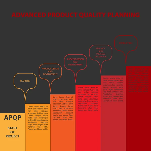 Diagramm der fortgeschrittenen Produktqualitätsplanung — Stockvektor