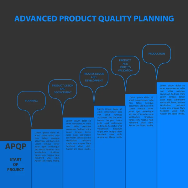 Diagram of Advanced Product Quality Planning — Stock Vector