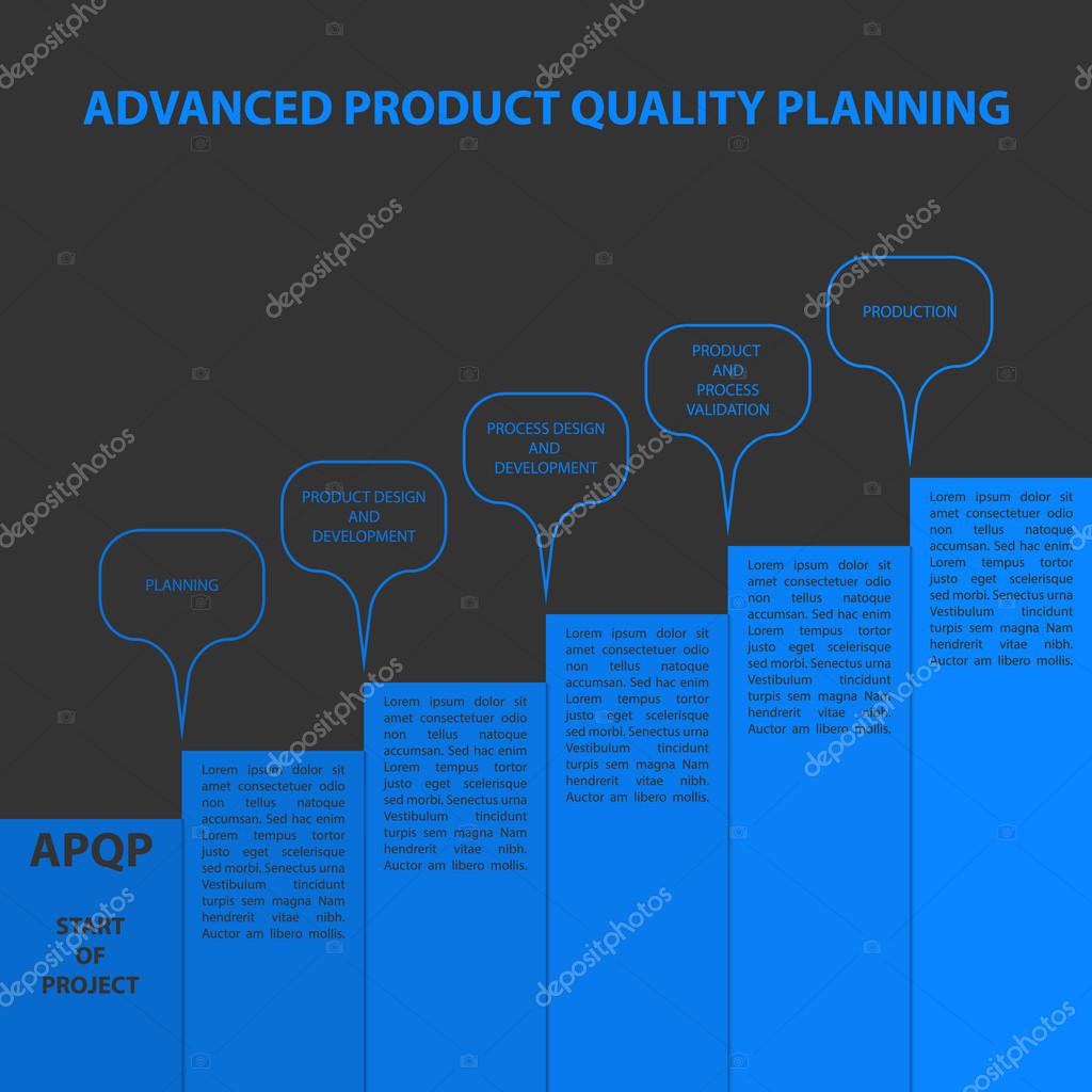 Diagram of Advanced Product Quality Planning Stock Vector Image by