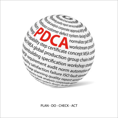 Planı kontrol Yasası kelime topu (Pdca)