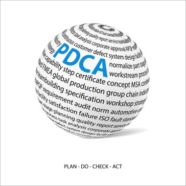 Planı kontrol Yasası kelime topu (Pdca)