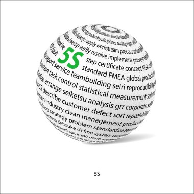 Five S word ball (5S) clipart