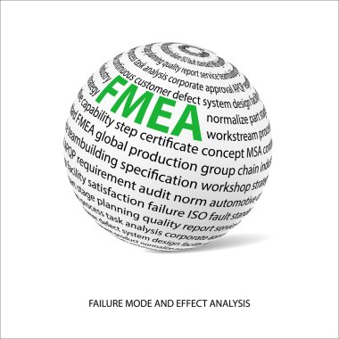 Failure mode and effect analysis word ball (FMEA) clipart