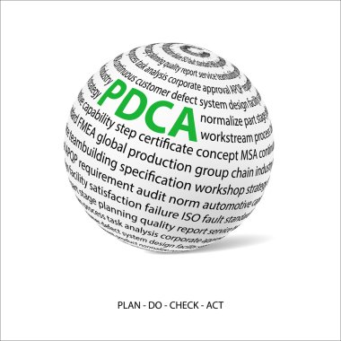 Plan do check act word ball (PDCA) clipart