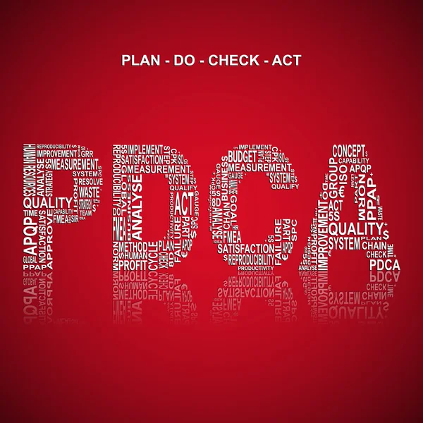 Plan do check act typography background — Stock Vector