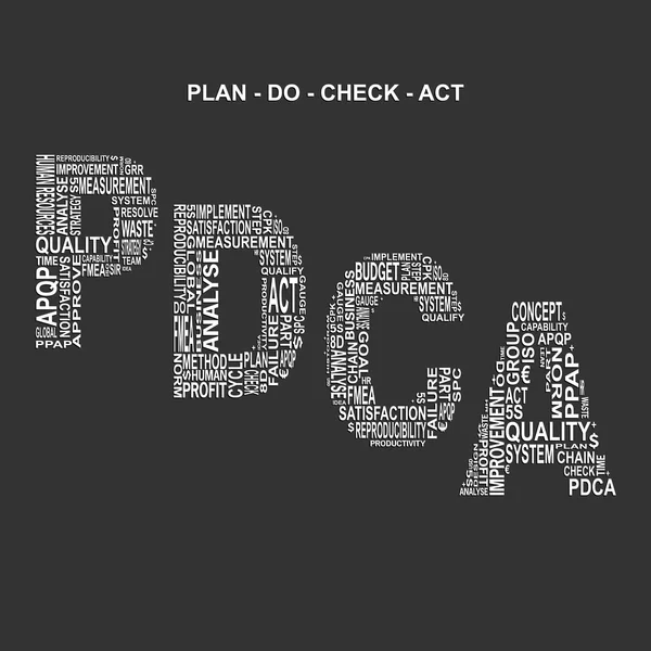 Plan do check act typography background — Stock Vector