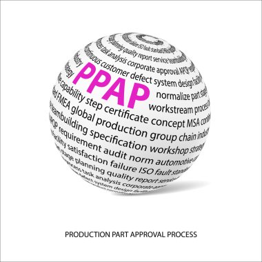 Production part approval process word ball (PPAP) clipart